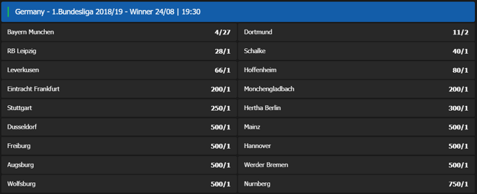 Bundesliga Outright Winner Odds