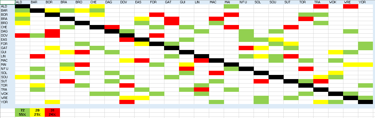 national league stats
