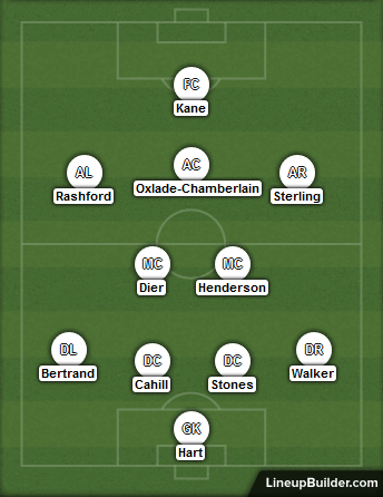 England Lineup v Slovenia 5th October 2017