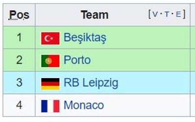 Group G