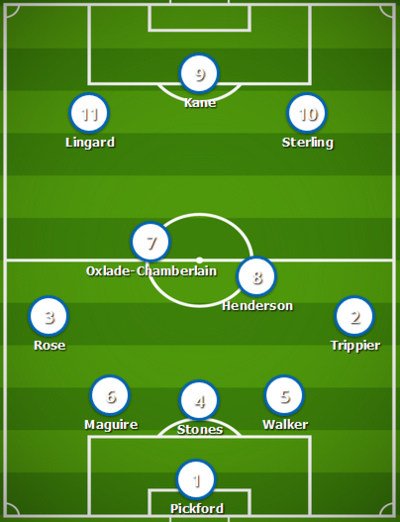 Potential England World Cup 2018 Lineup