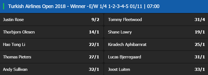Turkish Open Favourites Betting Odds October 2018