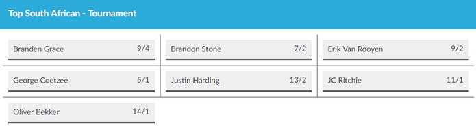 WGC HSBC Champions Top South African Betting October 2018