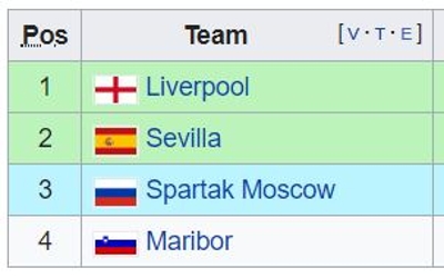 Group E