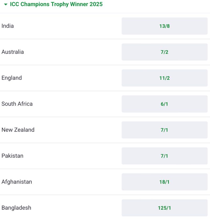 ICC Champions Trophy Winner 2025 betting odds